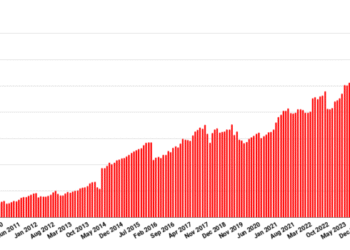 OpenSim land area, active users up for the holidays – Hypergrid Business
