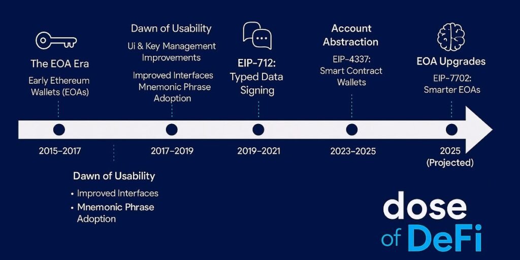 Wallets, abstraction, and the UX war for crypto Wallets, abstraction, and the UX war for crypto