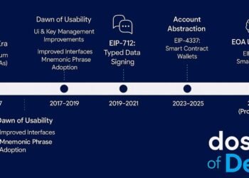 Wallets, abstraction, and the UX war for crypto Wallets, abstraction, and the UX war for crypto