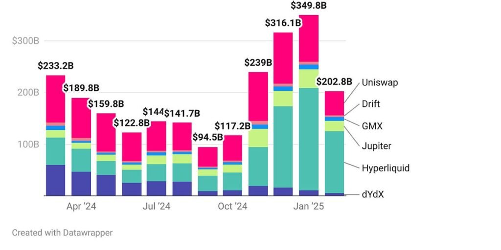 How DeFi is powering the next era of crypto exchanges How DeFi is powering the next era of crypto exchanges