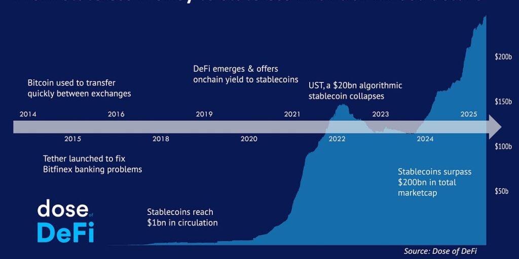 Crypto’s New Order after the GENIUS Act Crypto’s New Order after the GENIUS Act