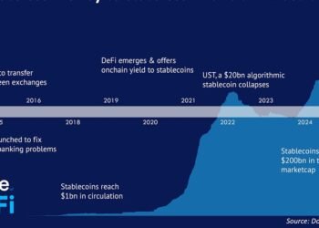 Crypto’s New Order after the GENIUS Act Crypto’s New Order after the GENIUS Act