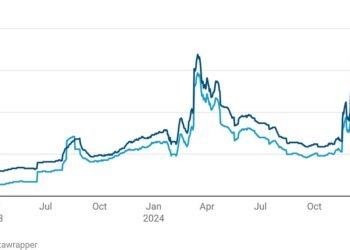 Top DeFi memes and charts for 2024