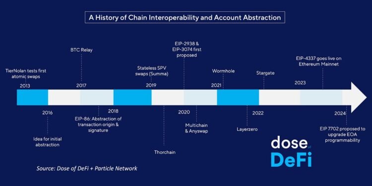 Abstract away! The race towards interoperability Abstract away! The race towards interoperability