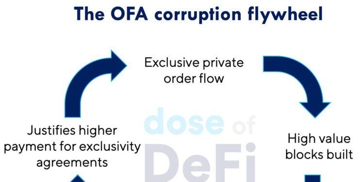 Order flow auctions’ bumpy road to credibility Order flow auctions’ bumpy road to credibility