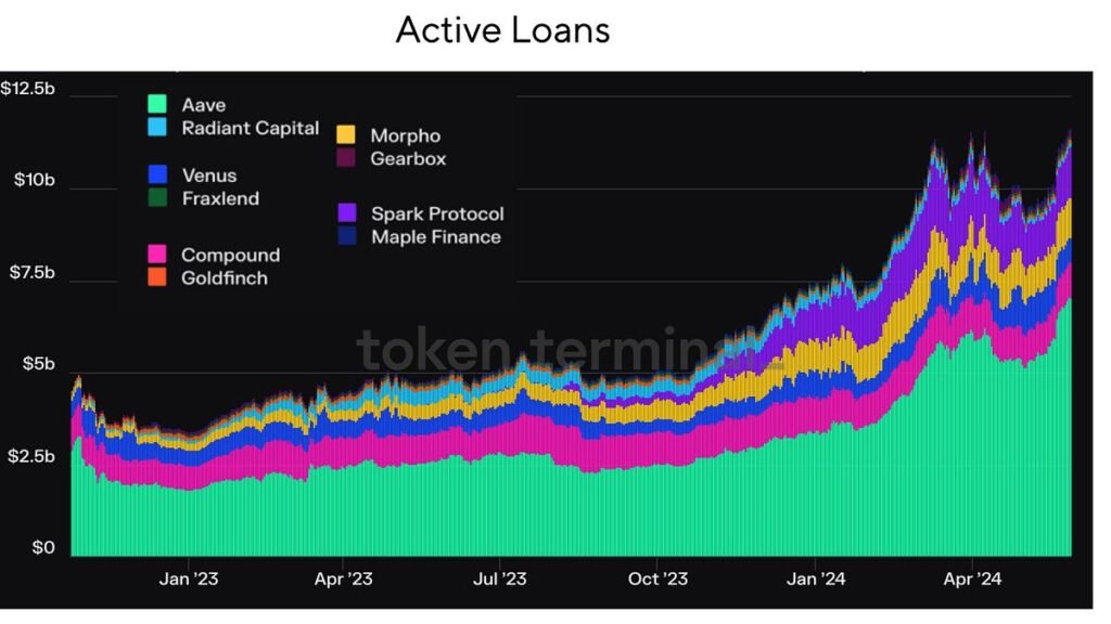 Modular lending: More than a meme?