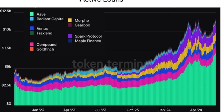 Modular lending: More than a meme? Modular lending: More than a meme?