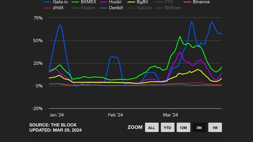 The Yield Wars – by Chris Powers The Yield Wars – by Chris Powers