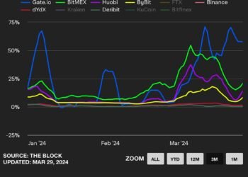 The Yield Wars – by Chris Powers The Yield Wars – by Chris Powers
