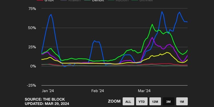 The Yield Wars – by Chris Powers