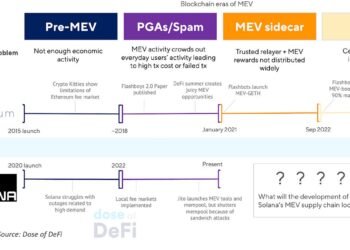 Solana’s fee-market fork in the road