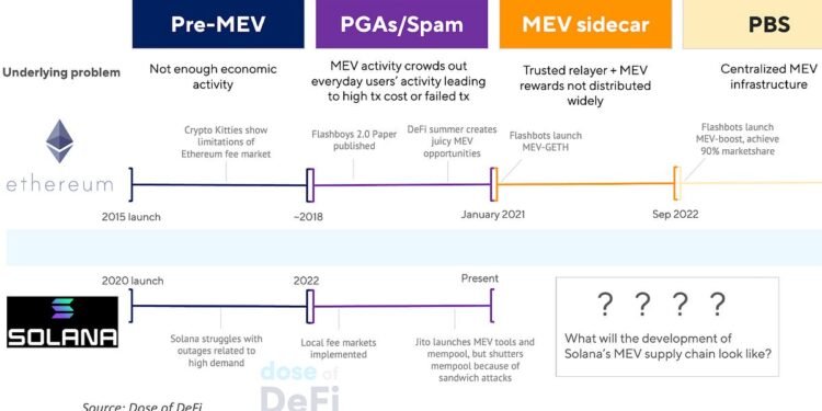 Solana’s fee-market fork in the road