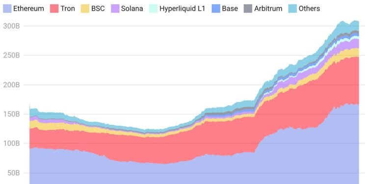 The top DeFi memes of 2025 – by Chris Powers
