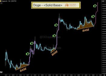 Dogecoin's Third Time Breakout Could Send Price On 2,000% Rally To 