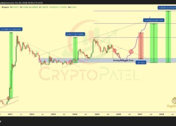 Analyst Maps 5,500% Rise Toward 