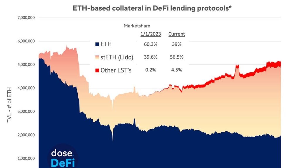 Top DeFi Memes and Charts of 2023