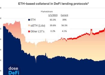 Top DeFi Memes and Charts of 2023