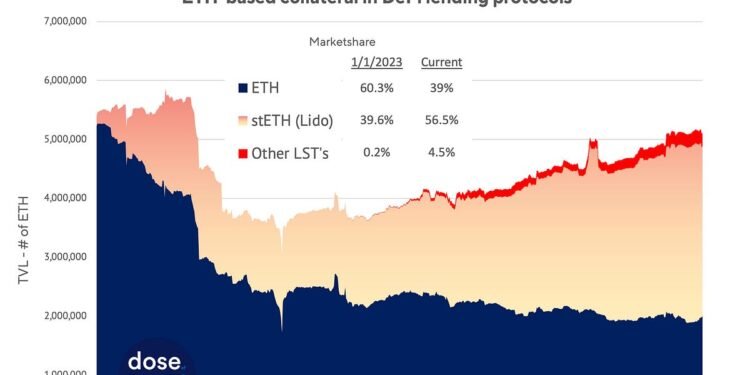 Top DeFi Memes and Charts of 2023