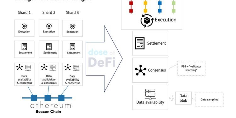 Modular architecture and its role in Ethereum’s Endgame Modular architecture and its role in Ethereum’s Endgame