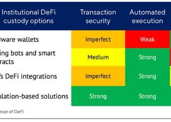 DeFi’s OPM era: The custody hurdle