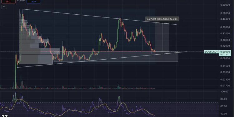 Analyst Flags Major Reversal Zone