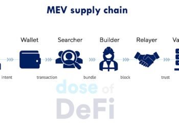 MEV resolution: Are we there yet? MEV resolution: Are we there yet?