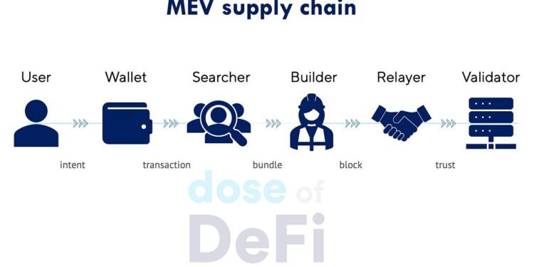 MEV resolution: Are we there yet? MEV resolution: Are we there yet?