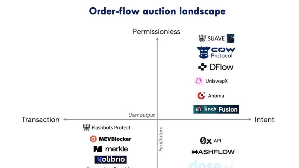 Will MEV mitigation destroy on-chain liquidity? Will MEV mitigation destroy on-chain liquidity?