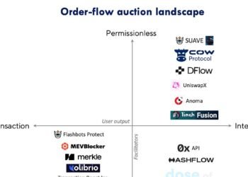 Will MEV mitigation destroy on-chain liquidity?