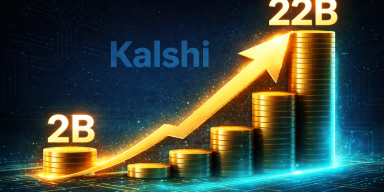Kalshi Rockets From B to B Valuation in 9 Months Amid Prediction Market Boom Kalshi Rockets From B to B Valuation in 9 Months Amid Prediction Market Boom
