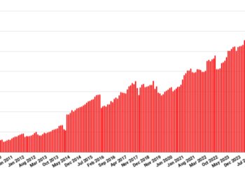 OpenSim April stats down on grid outage – Hypergrid Business