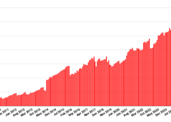 OpenSim users, land area both up this month – Hypergrid Business OpenSim users, land area both up this month – Hypergrid Business