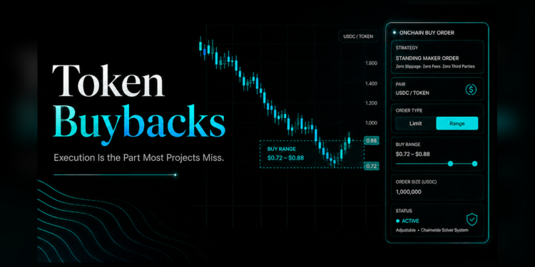 Token buybacks are crypto’s new power move. Most are doing it wrong. Token buybacks are crypto’s new power move. Most are doing it wrong.